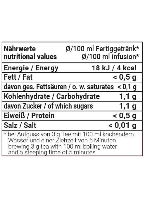 Auf dem ELLI ERDBEER-Informationsetikett sind die Nährwerte des Aufgusses pro 100 ml angegeben. Dabei werden Energie, Fett, Kohlenhydrate, Zucker, Eiweiß und Salzgehalt detailliert aufgeführt. Eine Brauanleitung ist in deutscher Sprache enthalten.