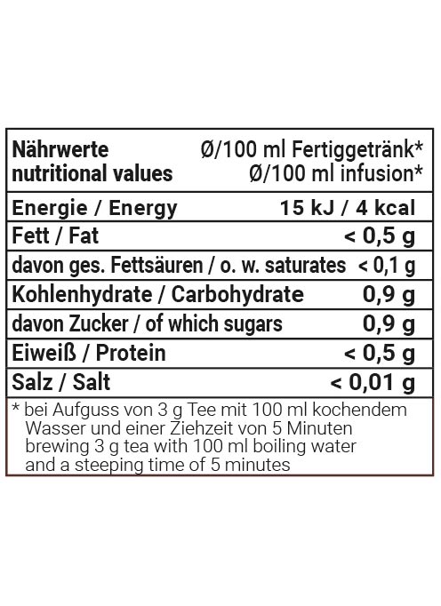 Profitieren Sie von den ernährungsphysiologischen Vorteilen des Aufgusses von PERSI MO, der 15 kJ Energie pro 100 ml bietet, mit weniger als 0,5 g Fett, 0,9 g Kohlenhydraten, darunter 0,5 g Zucker, und weniger als 0,01 g Salz. Außerdem finden Sie hier Anweisungen zum Ziehen für das beste Ergebnis.